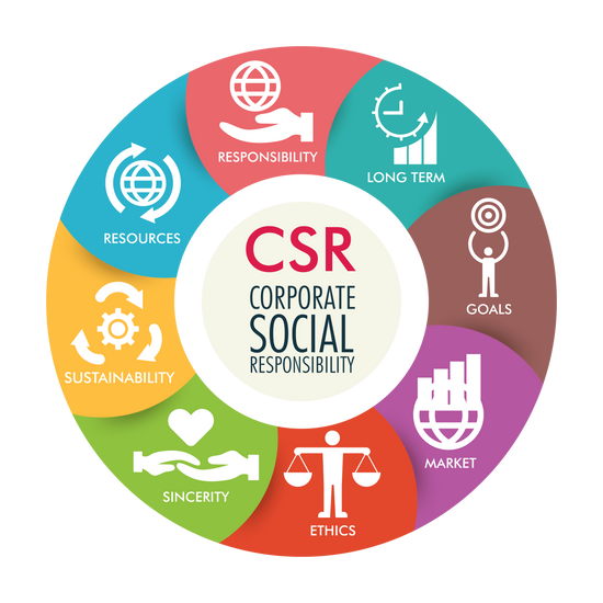 CSR nel 2023, sostenibilità e diritti al centro