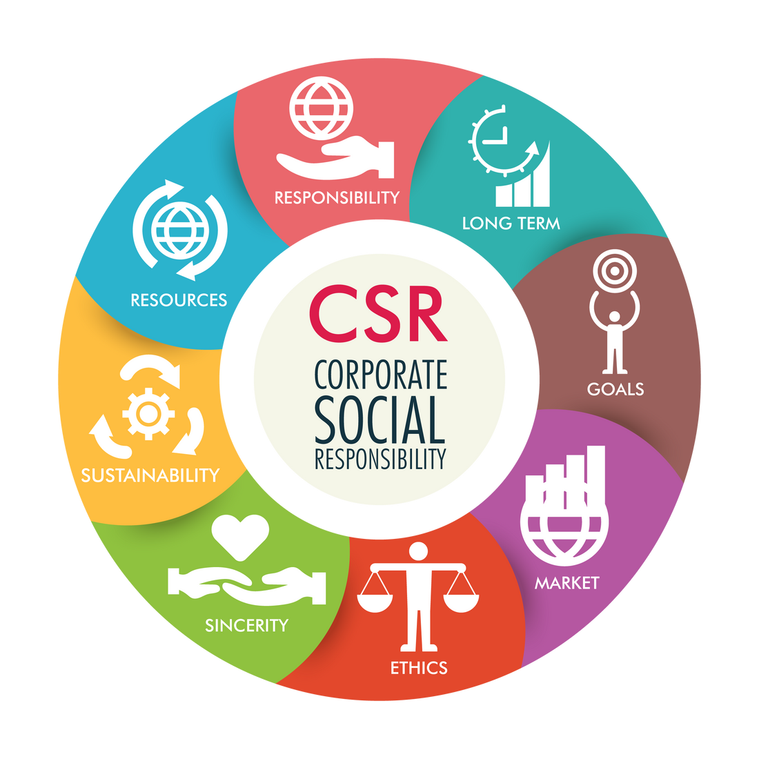 CSR nel 2023, sostenibilità e diritti al centro