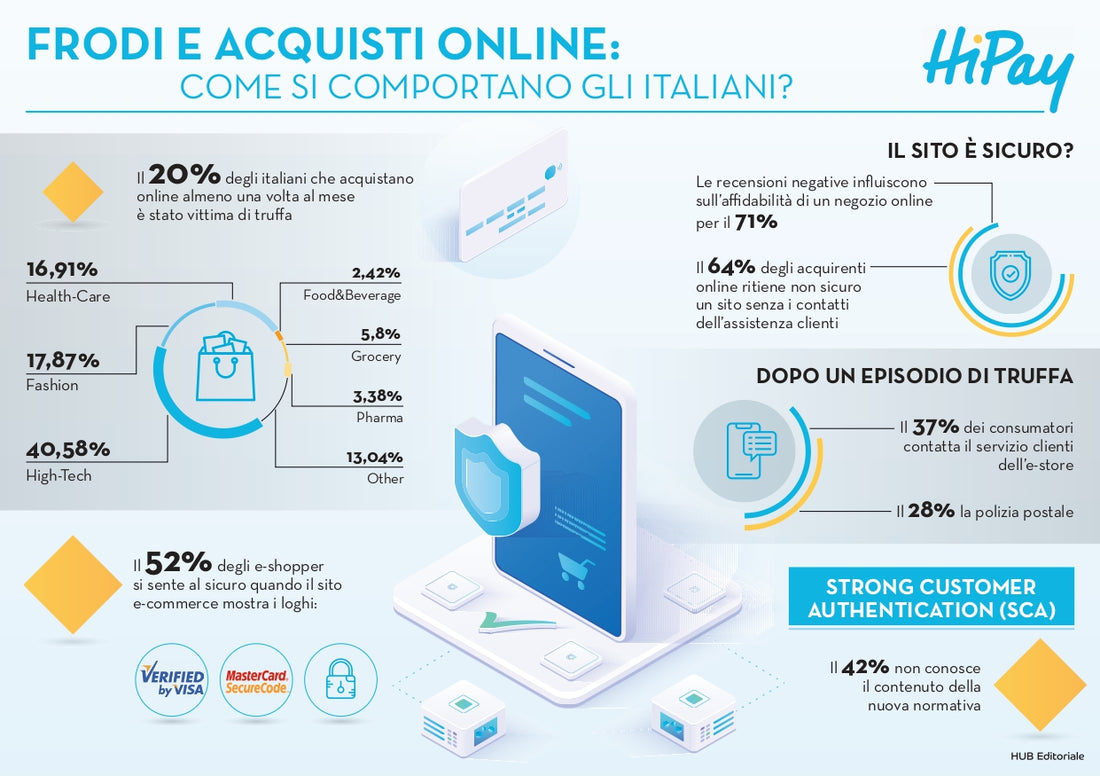 HiPay, la ricerca sulle frodi online nel mercato italiano